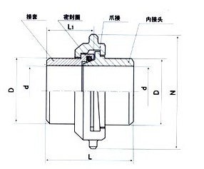 KZ系列爪型焊接式快速接头主要技术参数